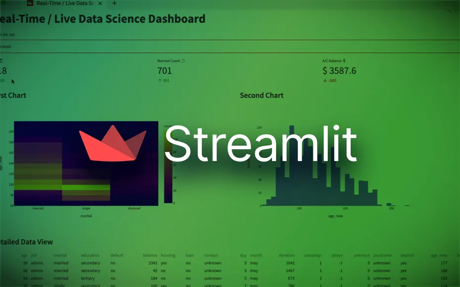 Graficando datos de forma sencilla con Streamlit.